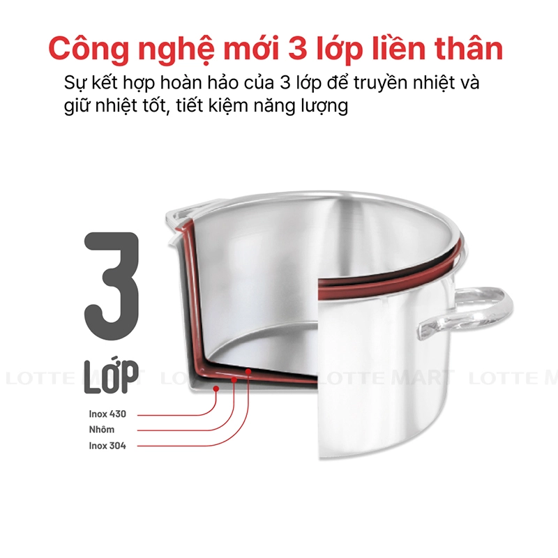 Happycook 스테인리스 3중 냄비 HCS-NB20 20cm 3